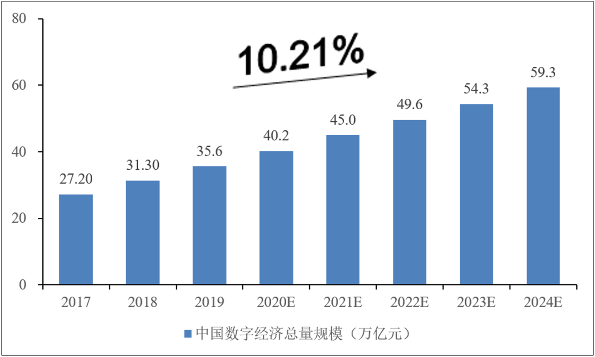 禾数信息